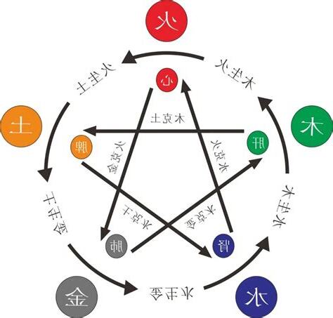 八字 缺土